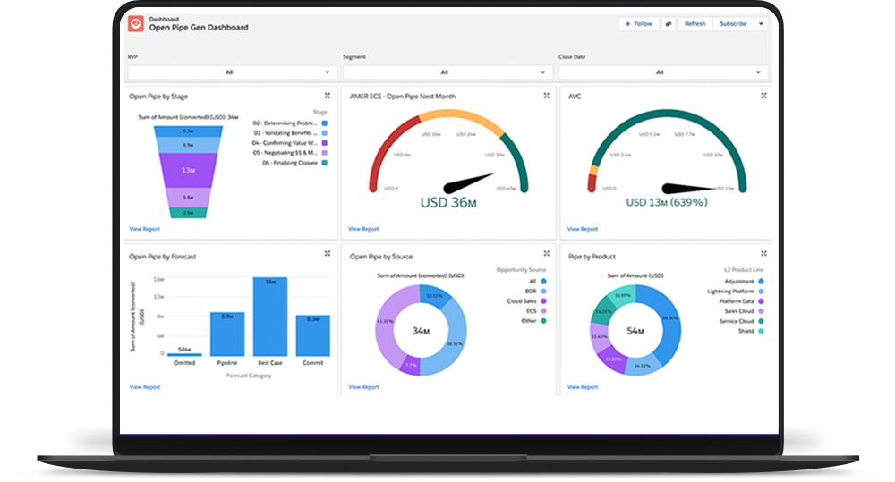 Simpala-Salesforce-dashboard-macbook